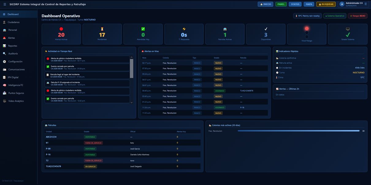 Dashboard operativo de SICORP